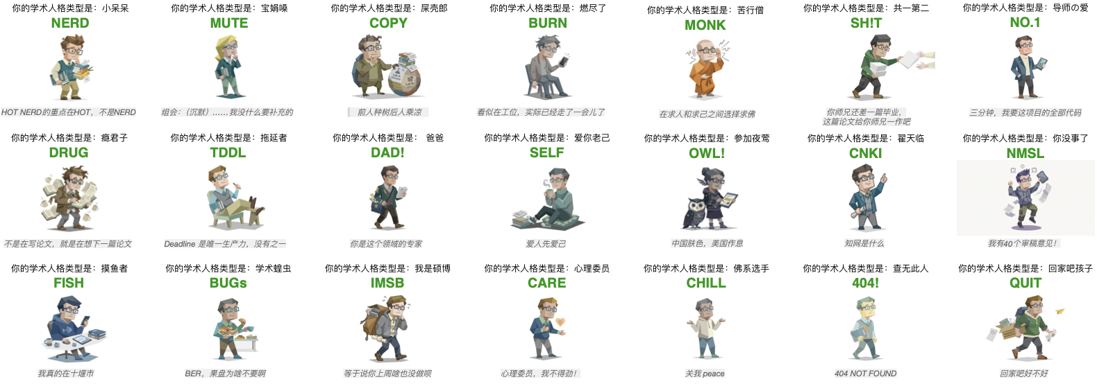 RBTI 科研人格鉴定